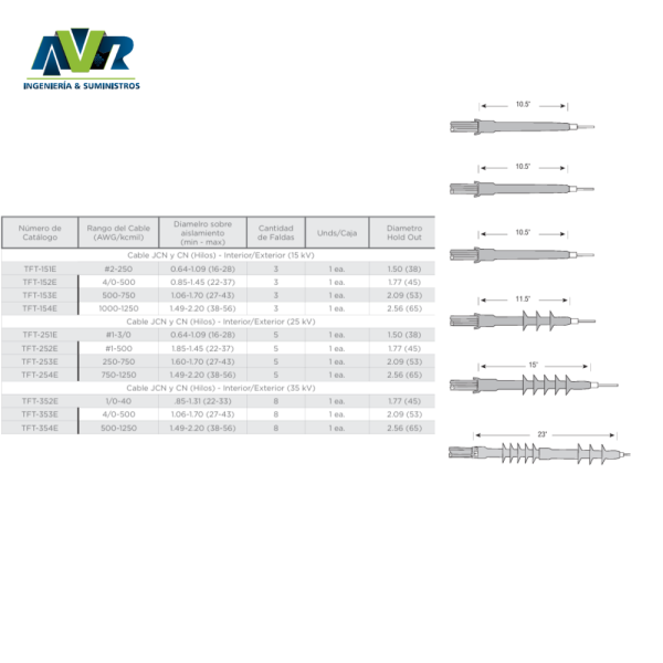 TERMINAL ELASTOMERICOS CANTRAIBLES EN FRIO, ref: TFT 352 INT, MARCA: TE - Imagen 2