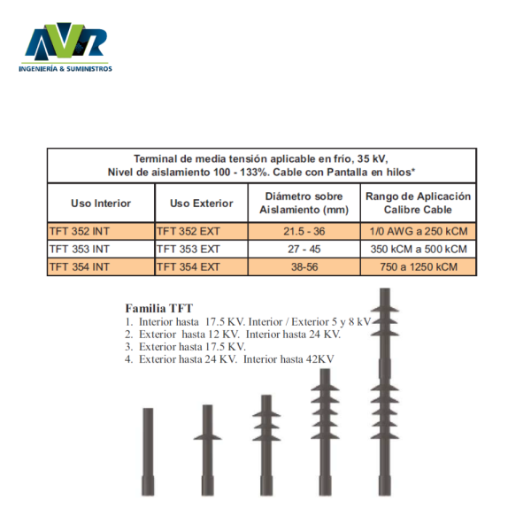 TERMINAL PREMOLDEADA APLICABLE EN FRÍO 35 KV USO EXTERIOR TFT 354 EXT 750 A 1250 KCM, REF: TFT 354 EXT, MARCA: TE - Imagen 2